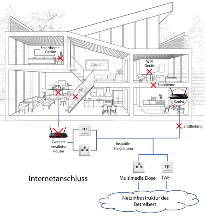 Schnelles Internet Daheim: Tipps Und Informationen – VATM – Verband Für ...